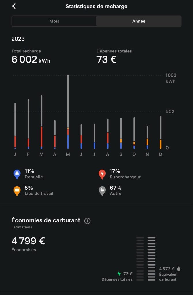 Tesla stat