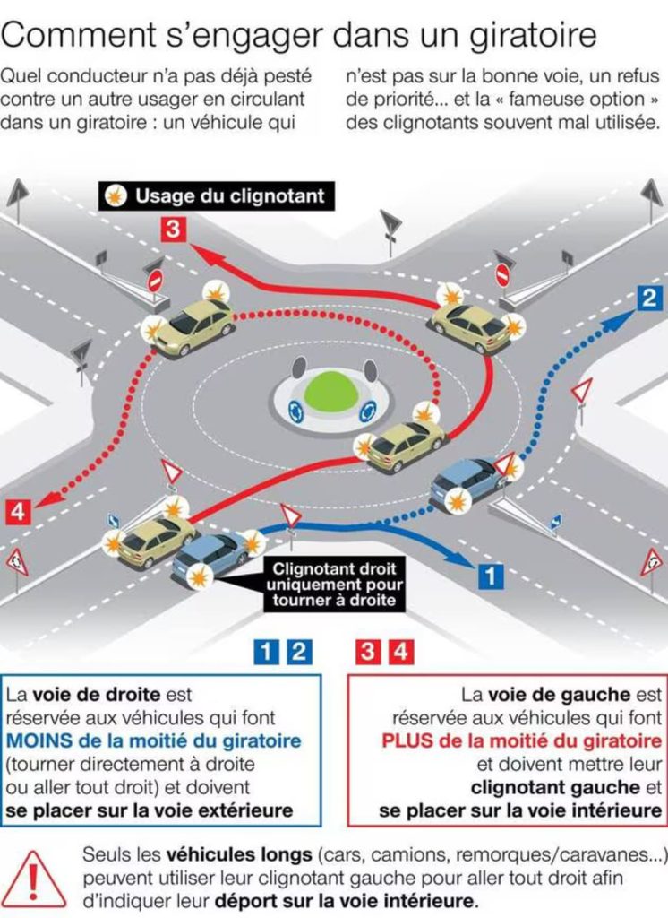 Comment s'engager dans un giratoire ?